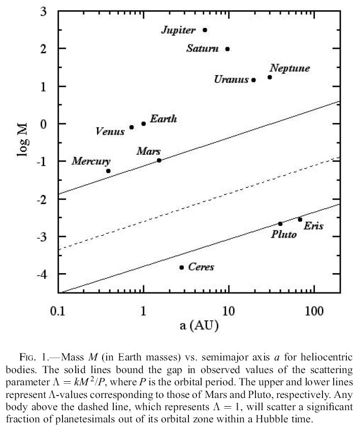 Scattering parameter